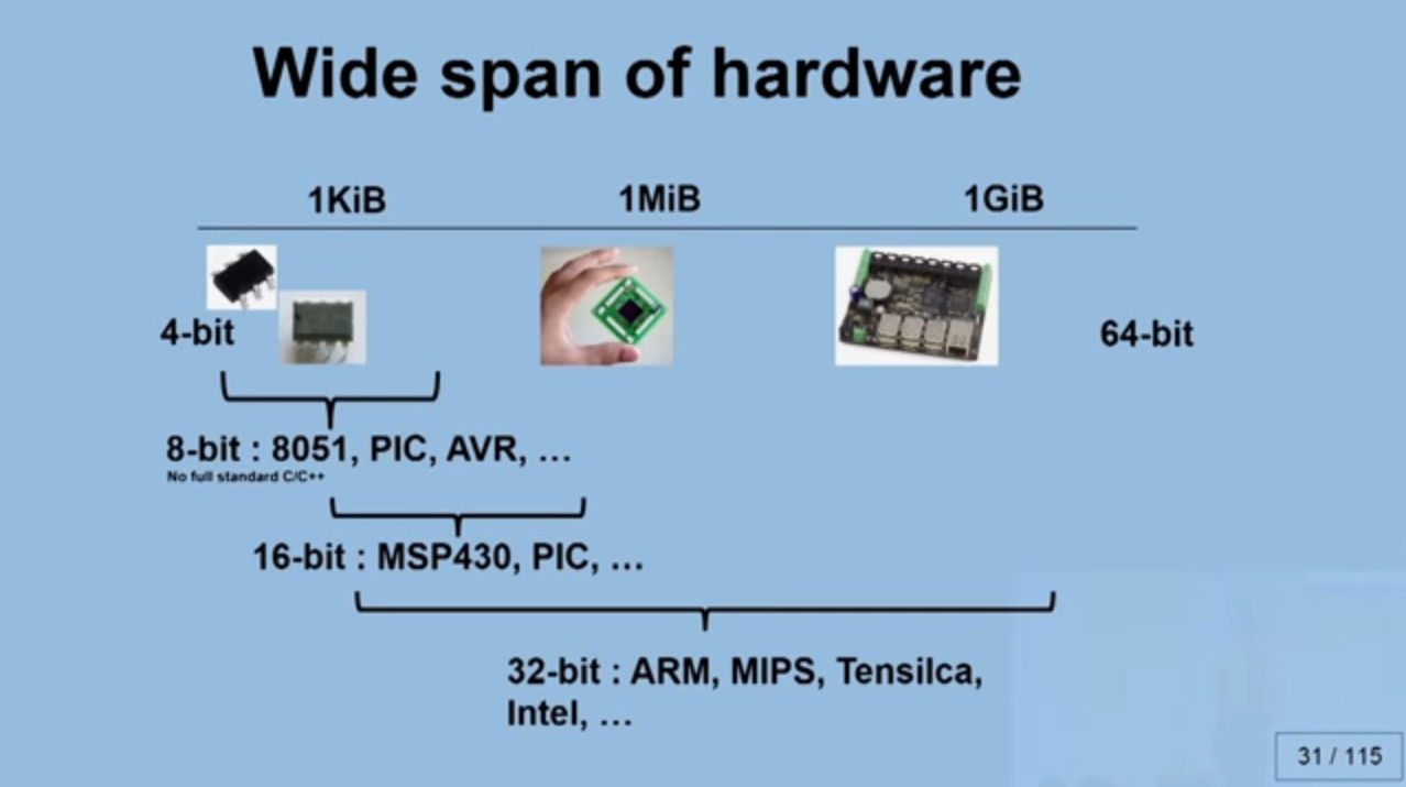 Wide Span Hardware